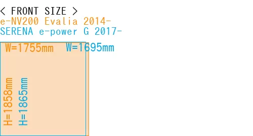 #e-NV200 Evalia 2014- + SERENA e-power G 2017-